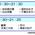 放送日時と放送校