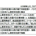 「食とスポーツ」で元気を応援する仕事体験 in 関東