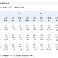 平成28年度（2017年度）の国公私立大学入学者選抜の実施状況　アドミッション・オフィス入試の実施大学数・学部数・入学者数