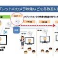 「一斉放送システム」活用シーンについて　一斉放送の活用例