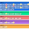 Life is Tech! サマーキャンプ2017　開催大学