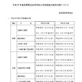 平成30年度長野県立高等学校入学者選抜の実施日程