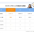 ネイティブキャンプ英会話　レッスン料の比較
