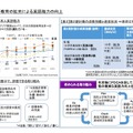 英語教育の拡充による英語能力の向上