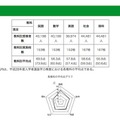 学力検査に関する調査結果の概要