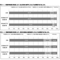 授業料無償課制度による影響について