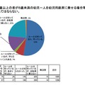 自転車に係る交通ルール