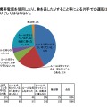 自転車に係る交通ルール