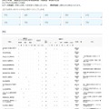 2017年度　帰国生のための学校説明会・相談会  参加予定校※6月10日現在の更新情報