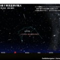 7月30日3時（東京）の空をStellaNavigatorでシミュレーション(c) アストロアーツ