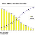 耐震化率・耐震性の建物の残棟数の推移（小中学校）