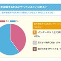 悩みを解消するためにやっていることはある？　画像：キッズ＠nifty「キッズなんでも相談」の調査より