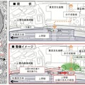 現在の公園口を日暮里方向に移設し、上野公園への新たな動線を確保する。