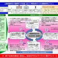 文部科学省　高校生の基礎学力の定着に向けた学習改善のための調査研究事業（平成29年度）　山梨県教育委員会