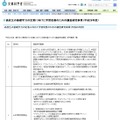 文部科学省　高校生の基礎学力の定着に向けた学習改善のための調査研究事業（平成29年度）