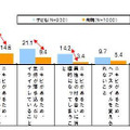 ニキビがあることで、あなたにあてはまることを全て選んでください／お子さんのニキビについてあてはまるものを全て選んでください