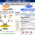 「高校生のための学びの基礎診断」制度のイメージ