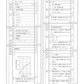 石川県公立高校入試＜社会＞問題・正答