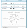 イーオンの新英会話学習アプリ「英語でおもてなしガイド（VR対応）」　学習ログ画面のイメージ