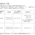 平成30年度（2018年度）　京都大学一般入試選抜　試験実施方式・日程