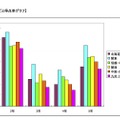 学年ごと得点率グラフ