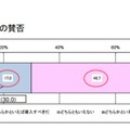 キッズウィーク導入への賛否