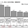 キッズウィーク導入に反対の理由