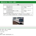 第40回 隅田川花火大会　花火大会に伴う臨時列車の運行などについて