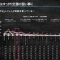 現在行っている習い事