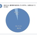 屋内熱中症について知っているか