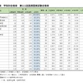 第111回医師国家試験合格率　トップ20