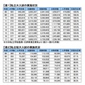 私立大学・短大入試の実施状況