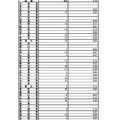 インフルエンザ定点当たり報告数・都道府県別　2011年43週(10月24日～10月30日)