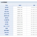 中萬学院 CG啓明館　学校説明会日程（10月）