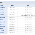 中萬学院 CG啓明館　学校説明会日程（9月）