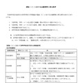 選抜Iにおける出願資格に係る条件