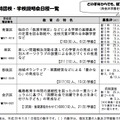 横浜市 通学区域特認校の特色や学校説明会日程