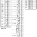 平成30年度 福井県立高等学校入学者選抜に係る選択問題について