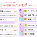 2017年上半期ティーンが選ぶトレンドランキング