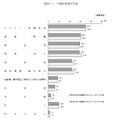 今後の生活の力点