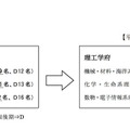 平成30年4月より設置される理工学府の専攻と定員