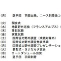 日本代表団の日程