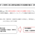 私立学校などへの寄附に係る寄附金控除の年末調整対象化