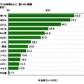 子どものおやつの材料として、使いたい野菜（複数回答形式）