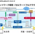 「渋谷区モデル」のネットワークイメージ