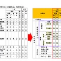 福岡市立学校教員採用候補者選考試験制度の変更内容