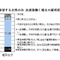 出産後働く場合の雇用形態の希望（結婚・育児（出産）を希望する女性のみ回答）