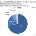 興味を持つきっかけとなったSNS