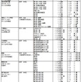 平成30年度埼玉県私立中学校入試要項