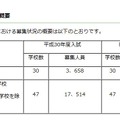 募集状況の概要